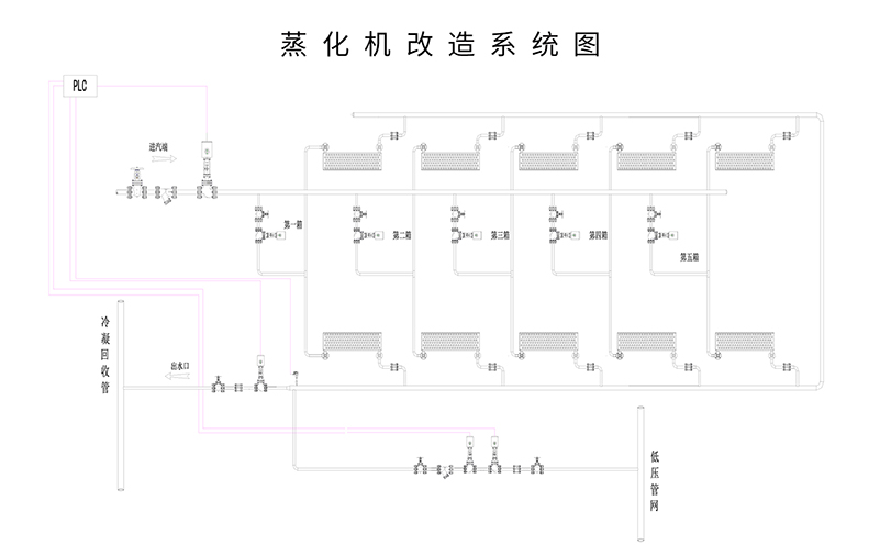 蒸化機中壓蒸汽改造案例2.jpg